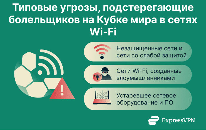 Image The Complete Guide To World Cup Wi Fi Safety Common Wi Fi Security Threats During The World Cup 1 7