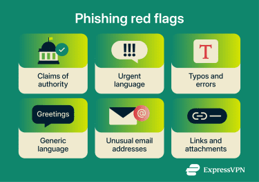 Phishing red flags.