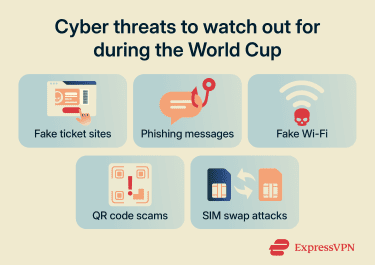 Cyberthreats to watch out for during the World Cup.
