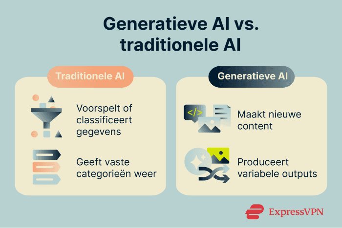 Image What Is Generative Ai Generative Ai Vs. Traditional Ai 1 1