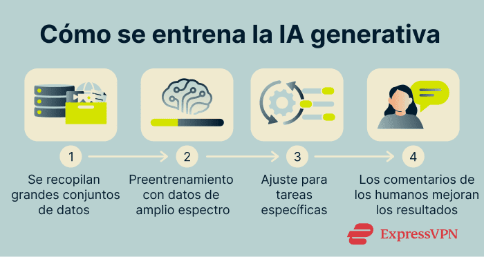 Image What Is Generative Ai How Generative Ai Is Trained 1