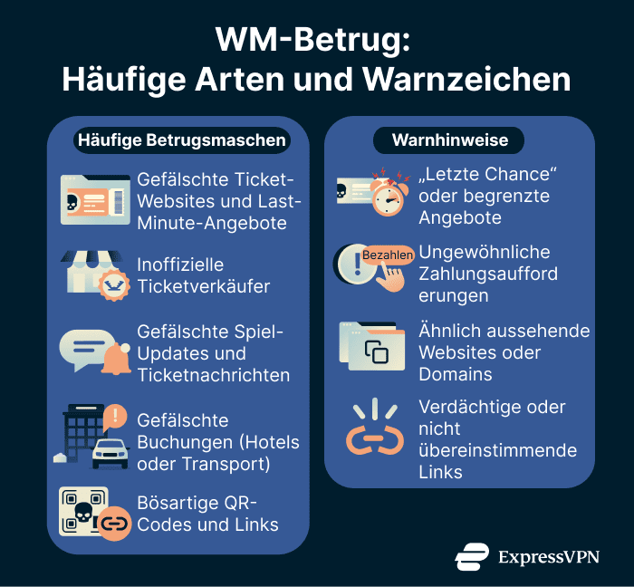 Image World Cup Travel Security And Privacy Guide World Cup Scams Common Types And Warning Signs 1 De
