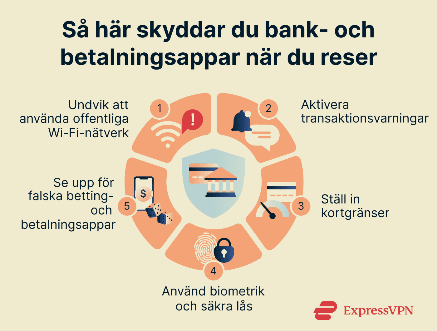 Protect Banking And Payment Apps While Traveling Se